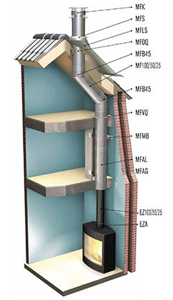 Doorsnede woning inox schoorsteen